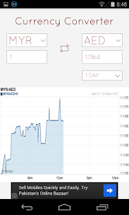 貨幣轉換器 - 林吉特