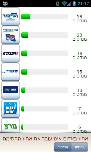 【免費新聞App】סקר בחירות 2013-APP點子