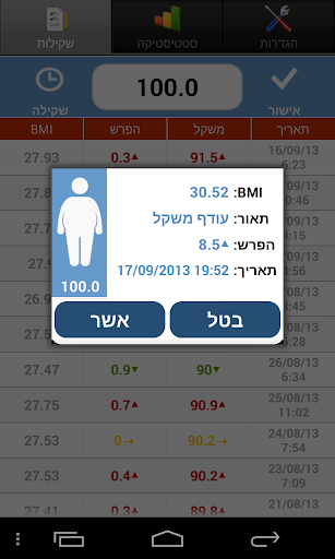 【免費健康App】מעקב משקל-APP點子