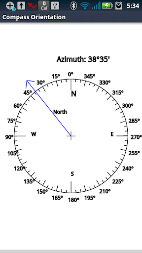 Compass Orientation