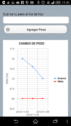 AvantiCtrlPeso