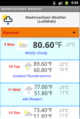 Niedersachsen Weather Forecast