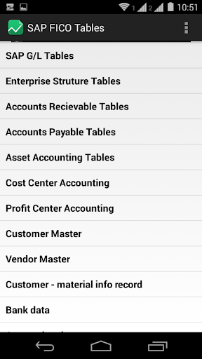 SAP FICO Tables