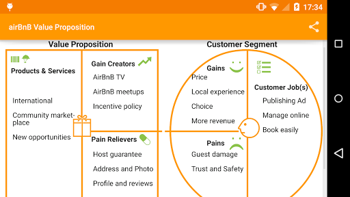 【免費商業App】Value Proposition Canvas-APP點子