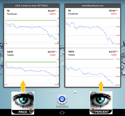 Intraday Stocks Widget