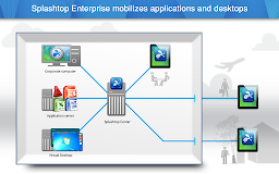 Splashtop Enterprise