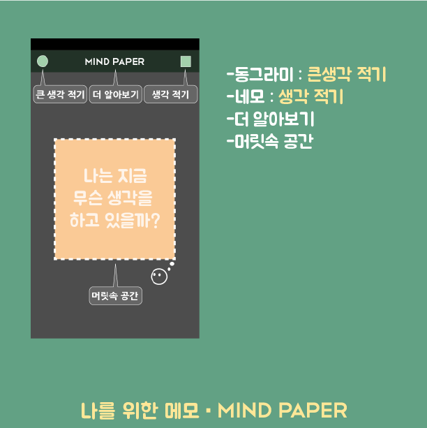 Mindpaper - 생각을 펼쳐 보다 - 1.0 - (Android)