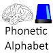 Nato/ Police Phonetic Alphabet