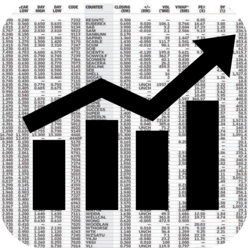 KLCI Stock Guide 財經 App LOGO-APP開箱王