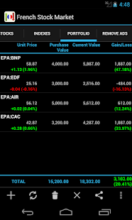 French Stock Market(圖3)-速報App