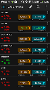 Cmc Cfd And Forex Trading App Apprecs