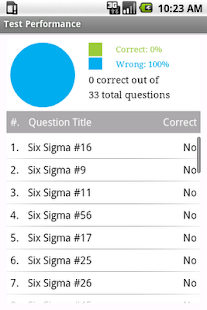 How to mod ASQ Six Sigma Green Belt Prep 1.3 mod apk for pc