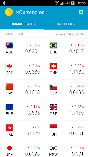 xCurrencies - currency rates