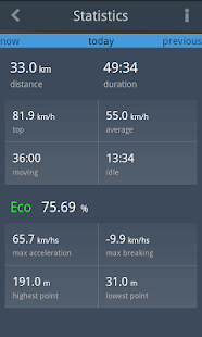 EcoDrive Free Speedometer(圖5)-速報App