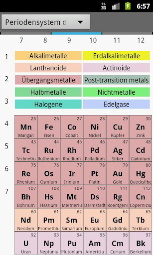 Perfect Periodic Table