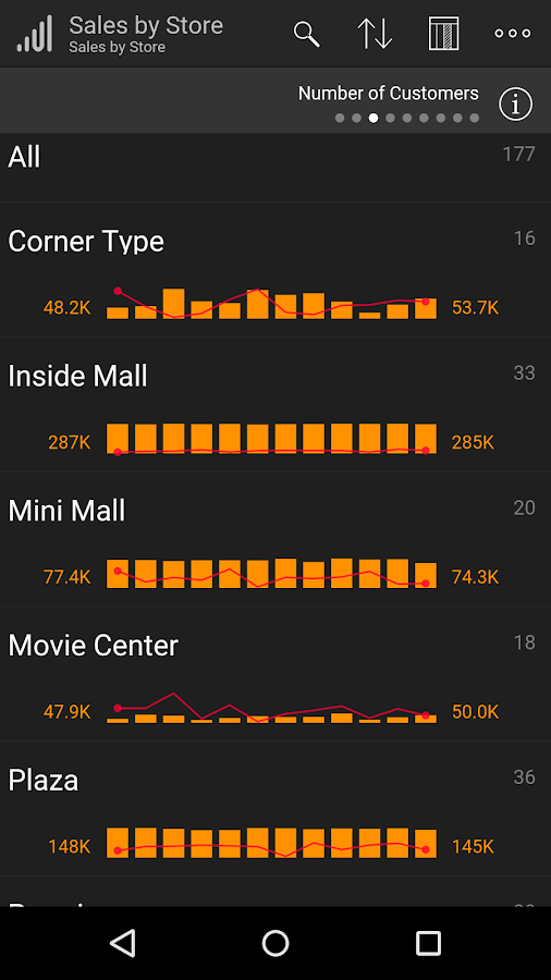 Roambi Analytics - screenshot