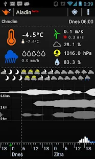 Aplikace Meteor (počasi) »Aladin TvuQArrgwCUz1KbB9ULyn2R2A-WIozT3uqLVZDoIPxRZPnkDjGZkbH-6AoCGKX8Vjbg=h310-rw