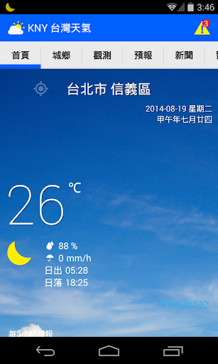 KNY 台灣天氣 Taiwan Weather