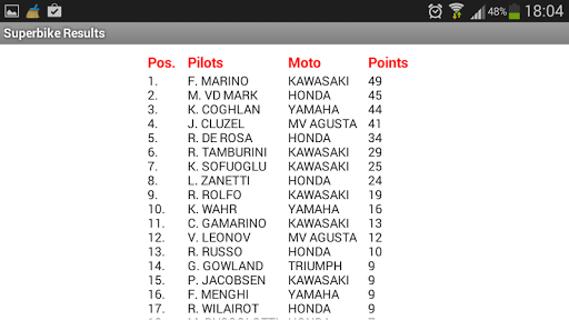 【免費運動App】Superbike Results-APP點子