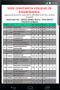 Lastest SCCE Results APK for PC