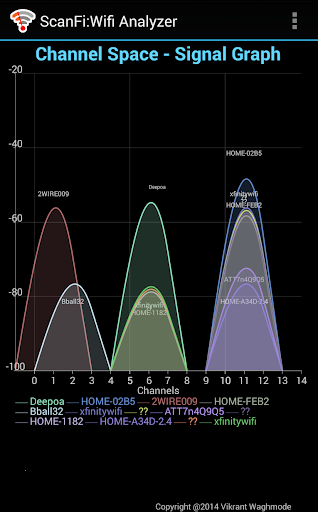 【免費工具App】ScanFi : Wifi Analyzer-APP點子