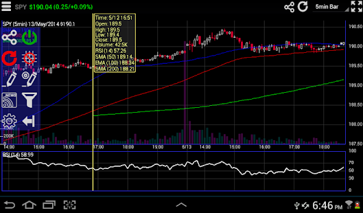 Interactive Stock Charts