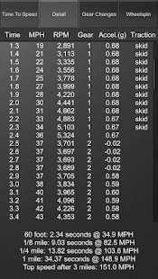 Lastest SASMobile FREE APK for PC