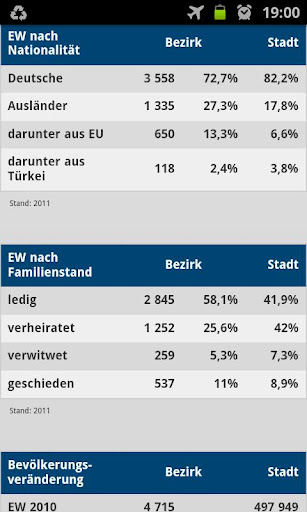 免費下載旅遊APP|Bezirksdaten Nürnberg app開箱文|APP開箱王