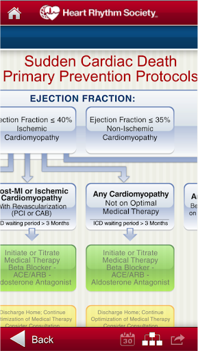 SCD Protocols