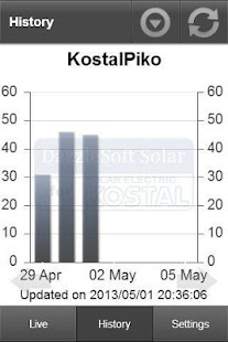 DazzleSoft Solar Kostal Piko(圖2)-速報App