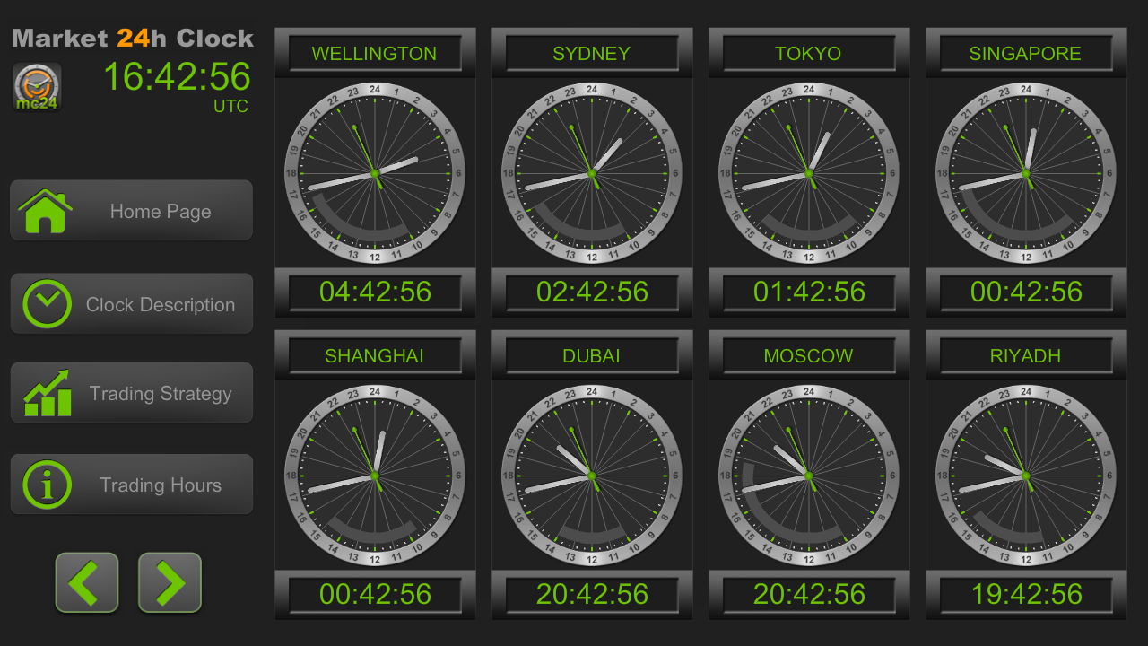 forex clock widget