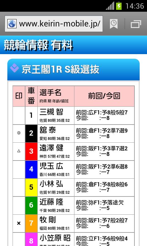 Android application 競輪ネット＠なび screenshort