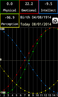 Biorhythms(圖2)-速報App