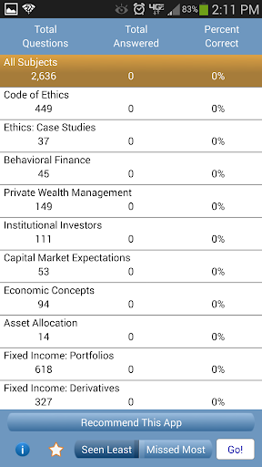 L3 CFA® Exam TestBank