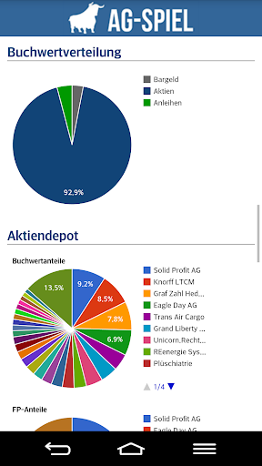 【免費模擬App】AG-Spiel.de Börsenspiel Aktien-APP點子