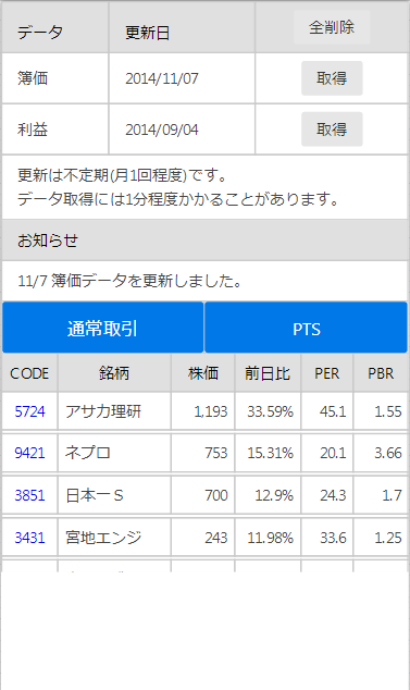 急騰株 TOP50 Screen 3