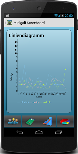 【免費運動App】Free Minigolf Scorecard-APP點子