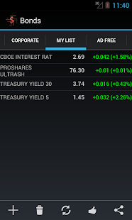 Bond Market Rates(圖4)-速報App