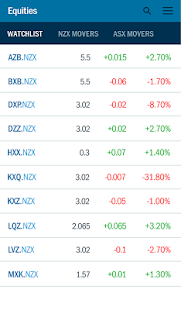 Lastest Forsyth Barr Investments App APK