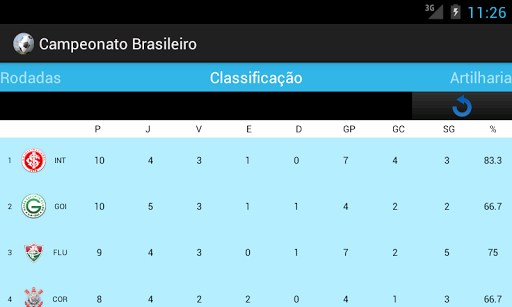 【免費運動App】Campeonato Brasileiro 2014-APP點子