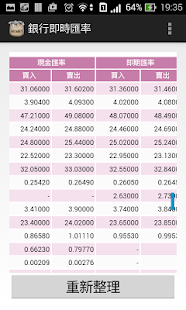 Download Bank Rates APK