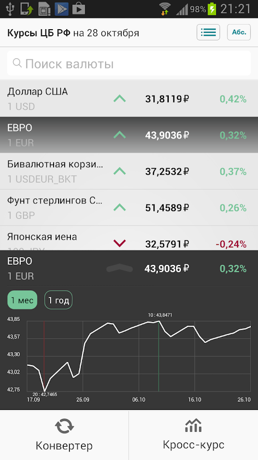 Доллар сегодня. Курс доллара рбк. Графики валют рбк. Акции растут график. Рбк курс валют.