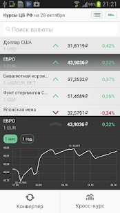 РБК Валюты(圖2)-速報App