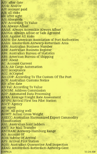 How to mod 700 Shipping Abbreviations patch 1.0 apk for pc