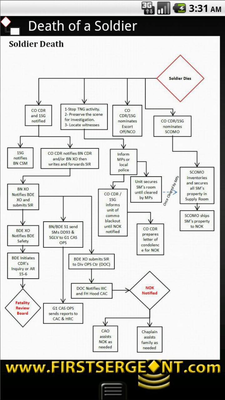 Army Flow Charts Screen 3