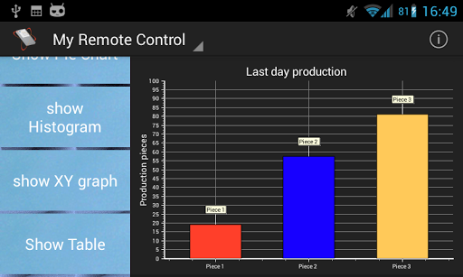 【免費商業App】Remote Control for LabVIEW-APP點子