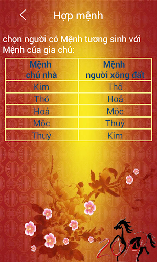 【免費書籍App】Xong Nha 2014-APP點子