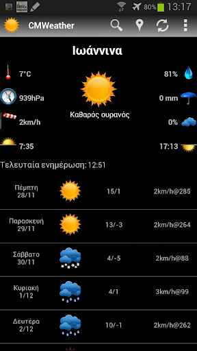CMWeather weather for Greece