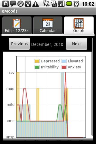 eMoods Bipolar Mood DONATE Screen 2