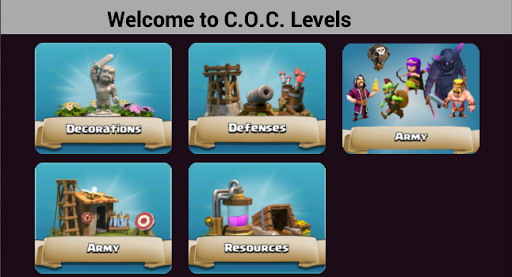 Levels of CoC